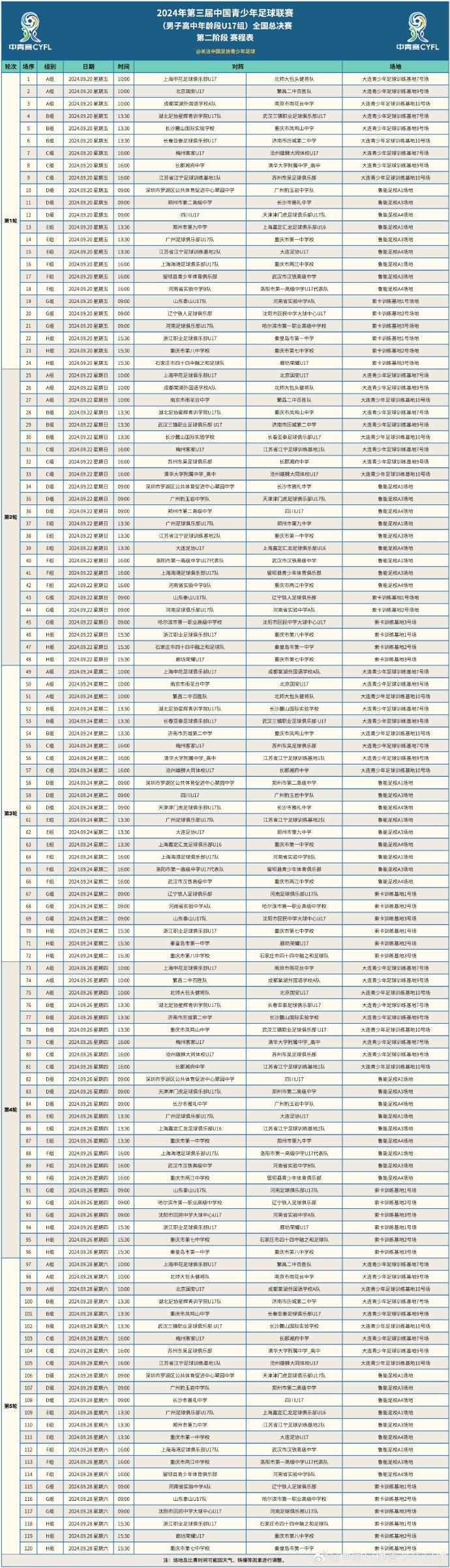 第三届中青赛（男子高中年龄段U17组）全国总决赛第二阶段赛程表